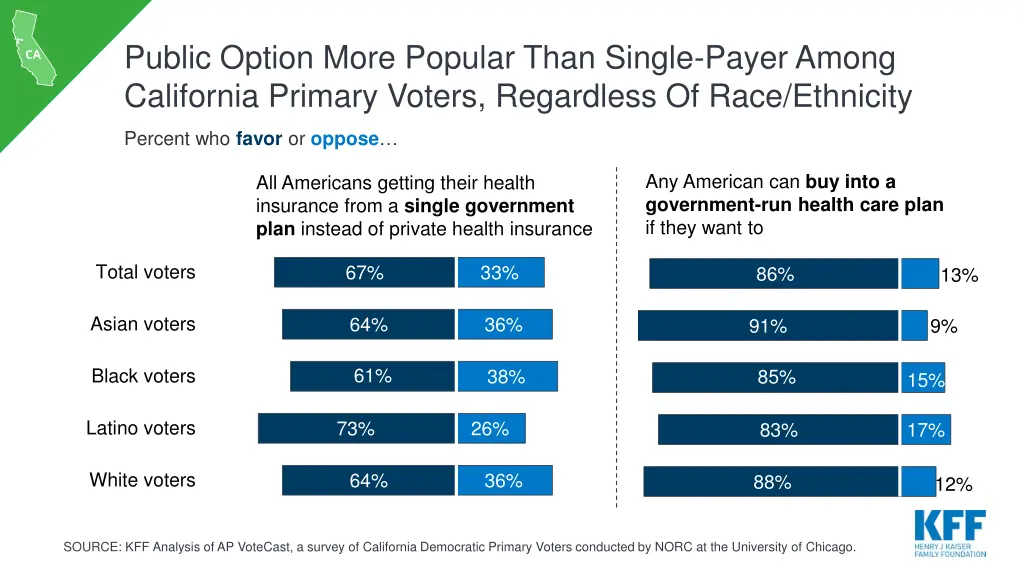 public option more popular than single payer