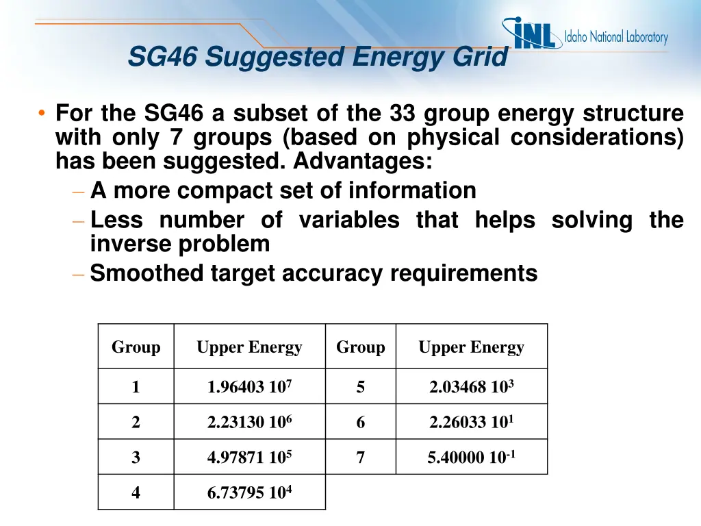 sg46 suggested energy grid