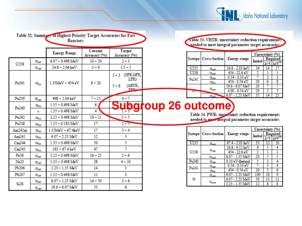 subgroup 26 outcome