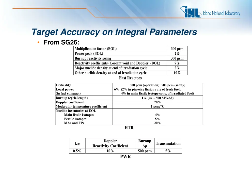 target accuracy on integral parameters from sg26