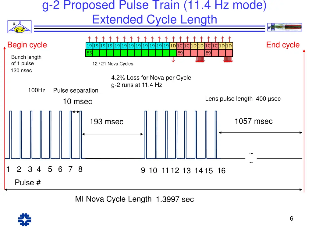 g 2 proposed pulse train 11 4 hz mode extended