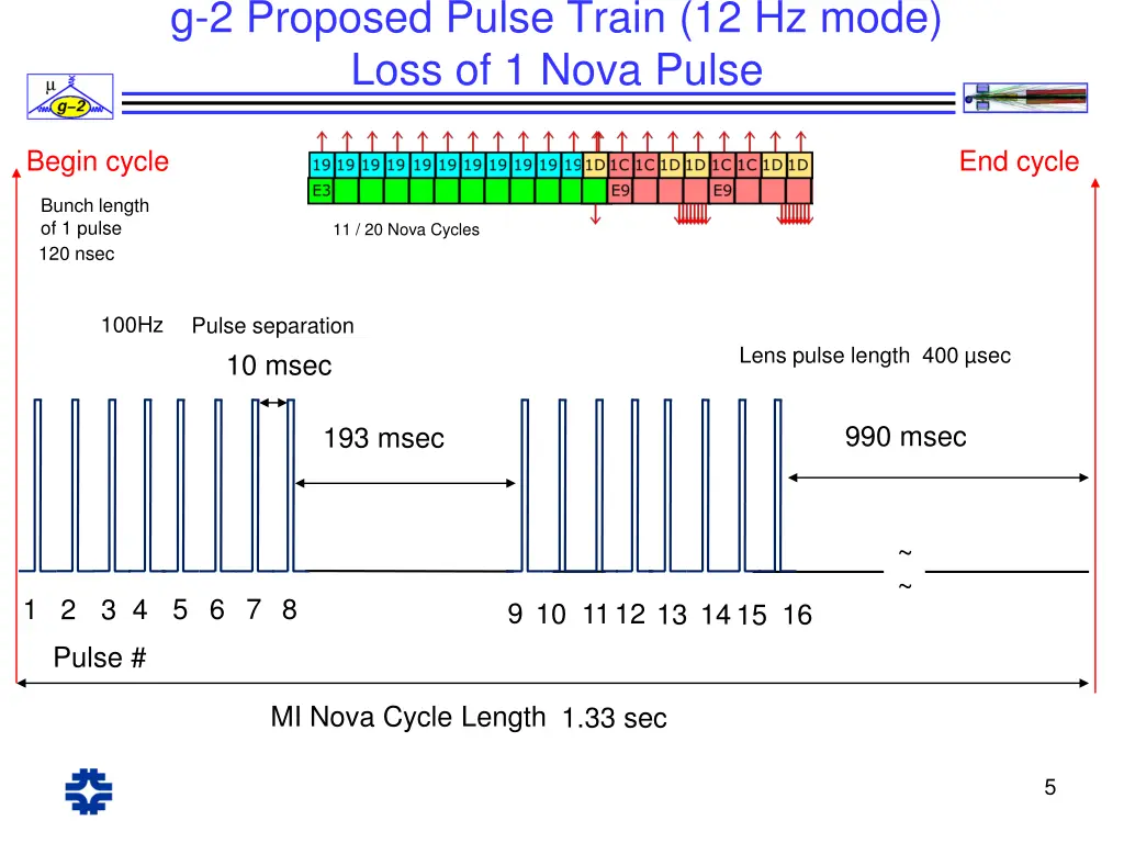 g 2 proposed pulse train 12 hz mode loss