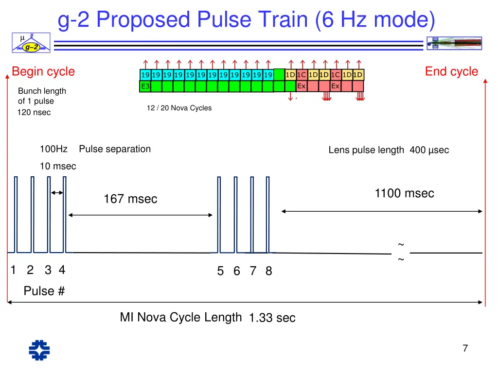 g 2 proposed pulse train 6 hz mode