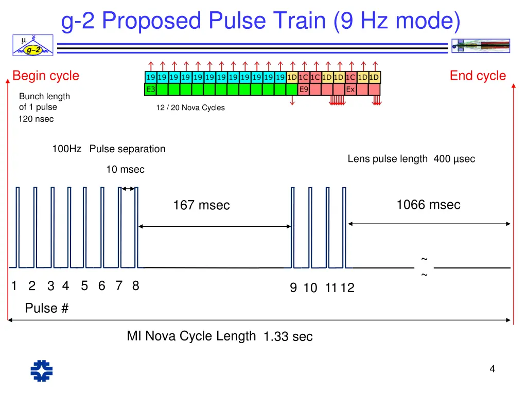 g 2 proposed pulse train 9 hz mode