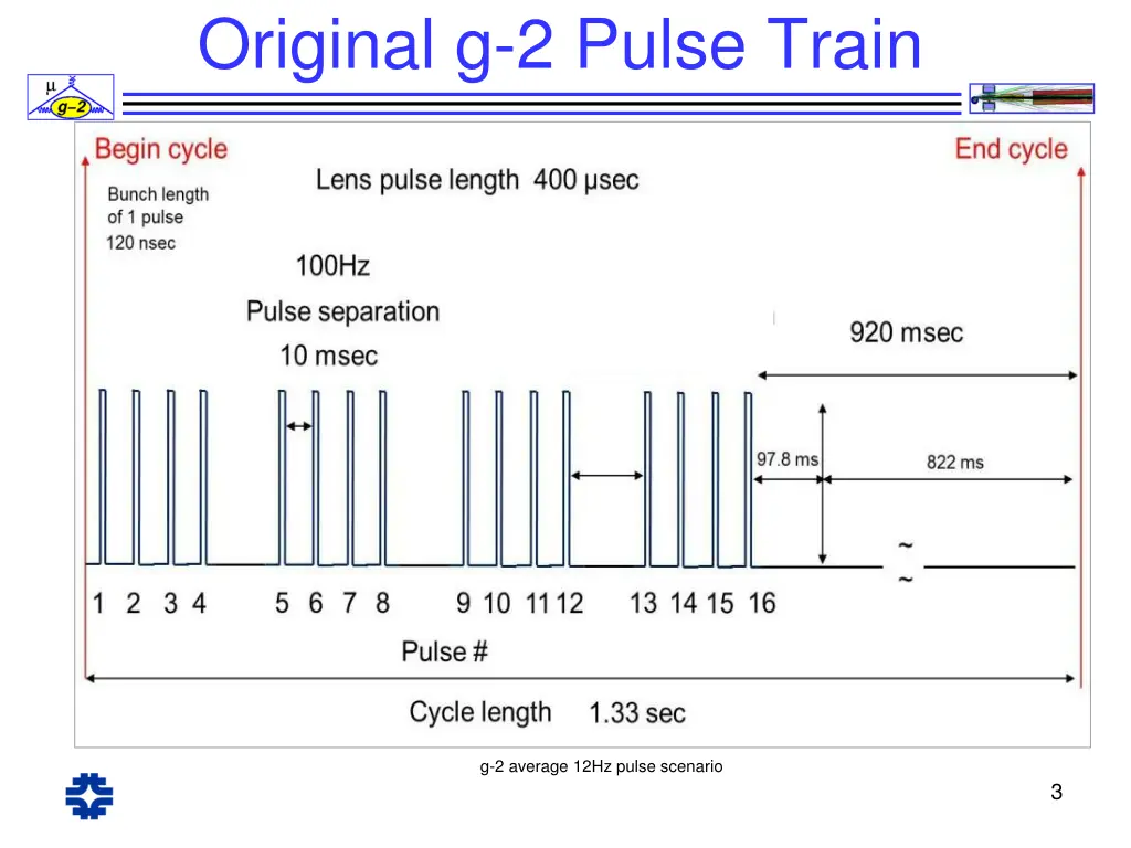 original g 2 pulse train