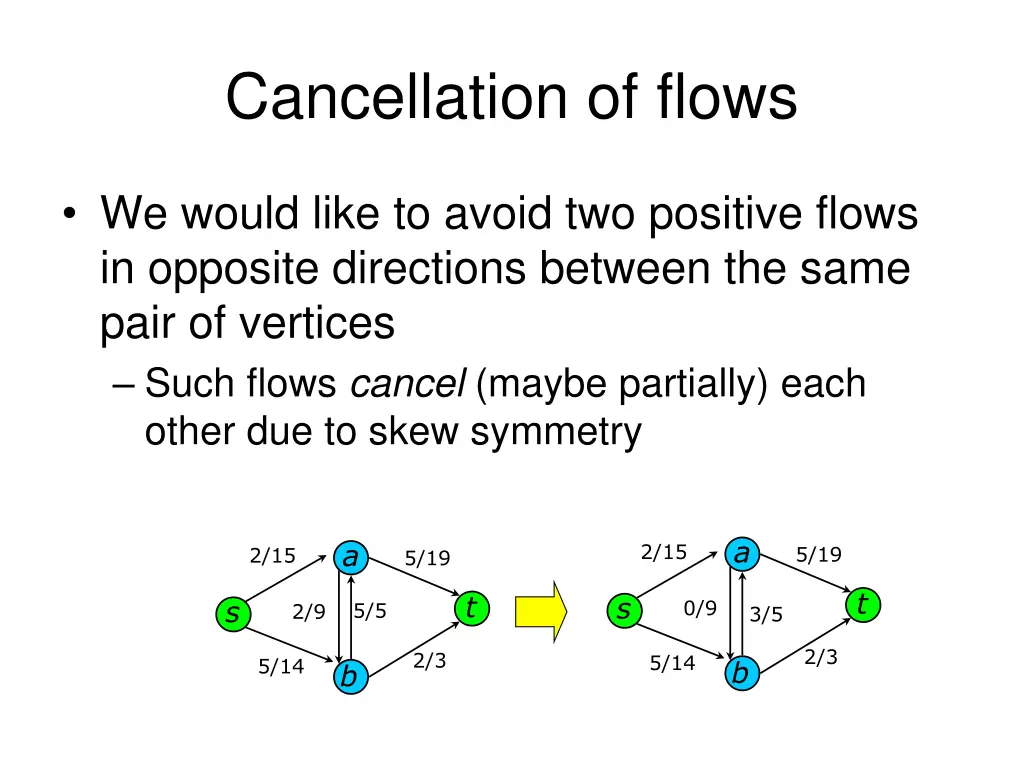 cancellation of flows