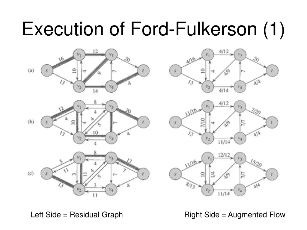 execution of ford fulkerson 1