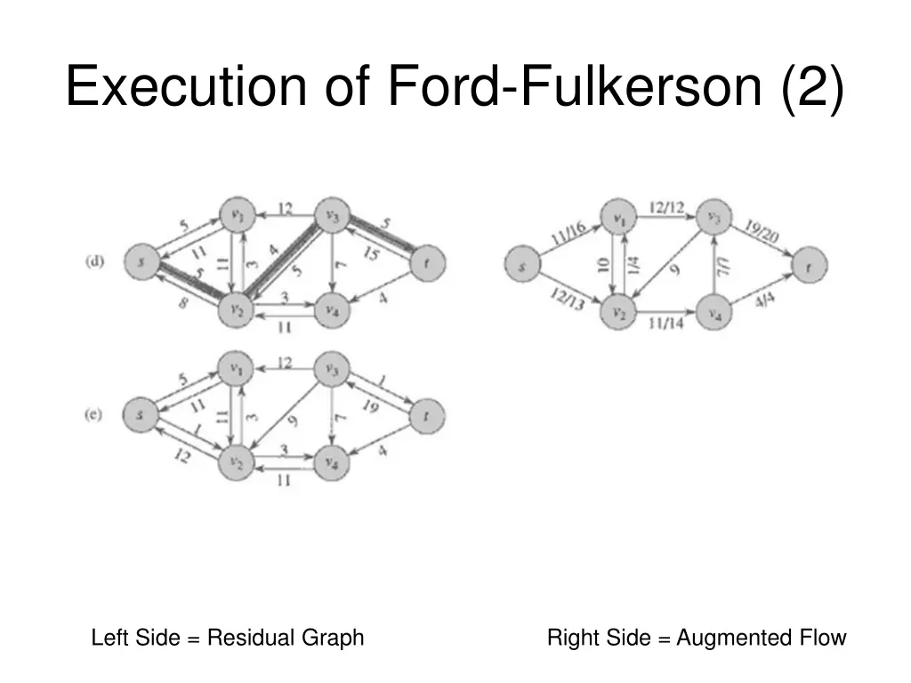 execution of ford fulkerson 2