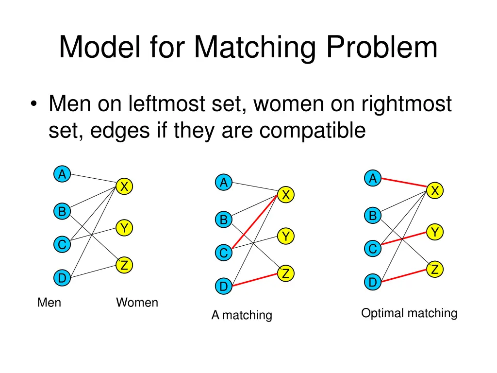 model for matching problem