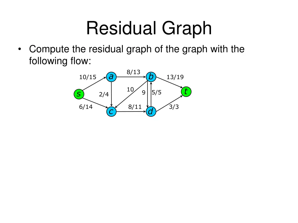 residual graph