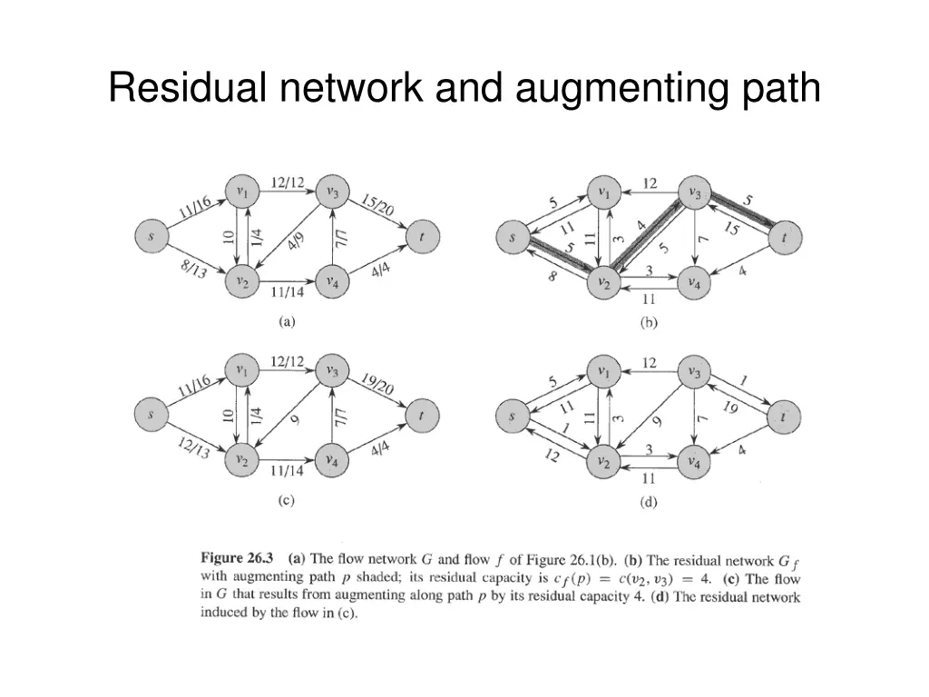 residual network and augmenting path