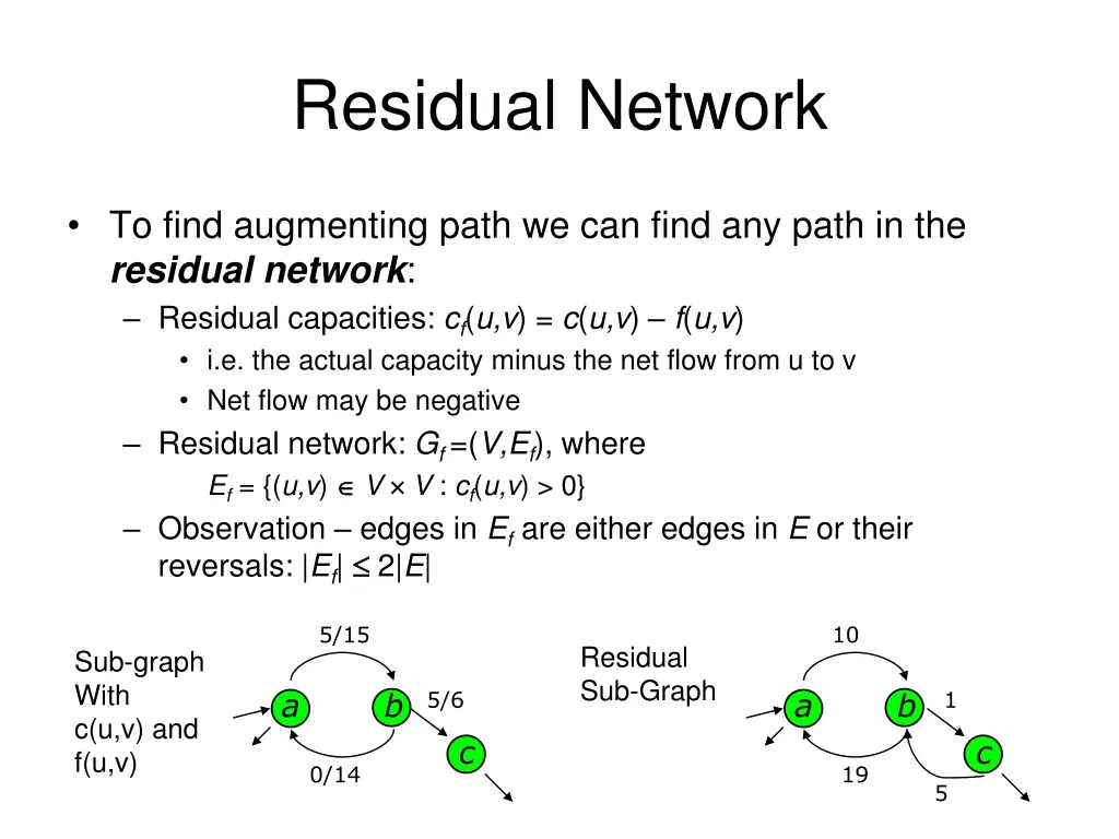residual network