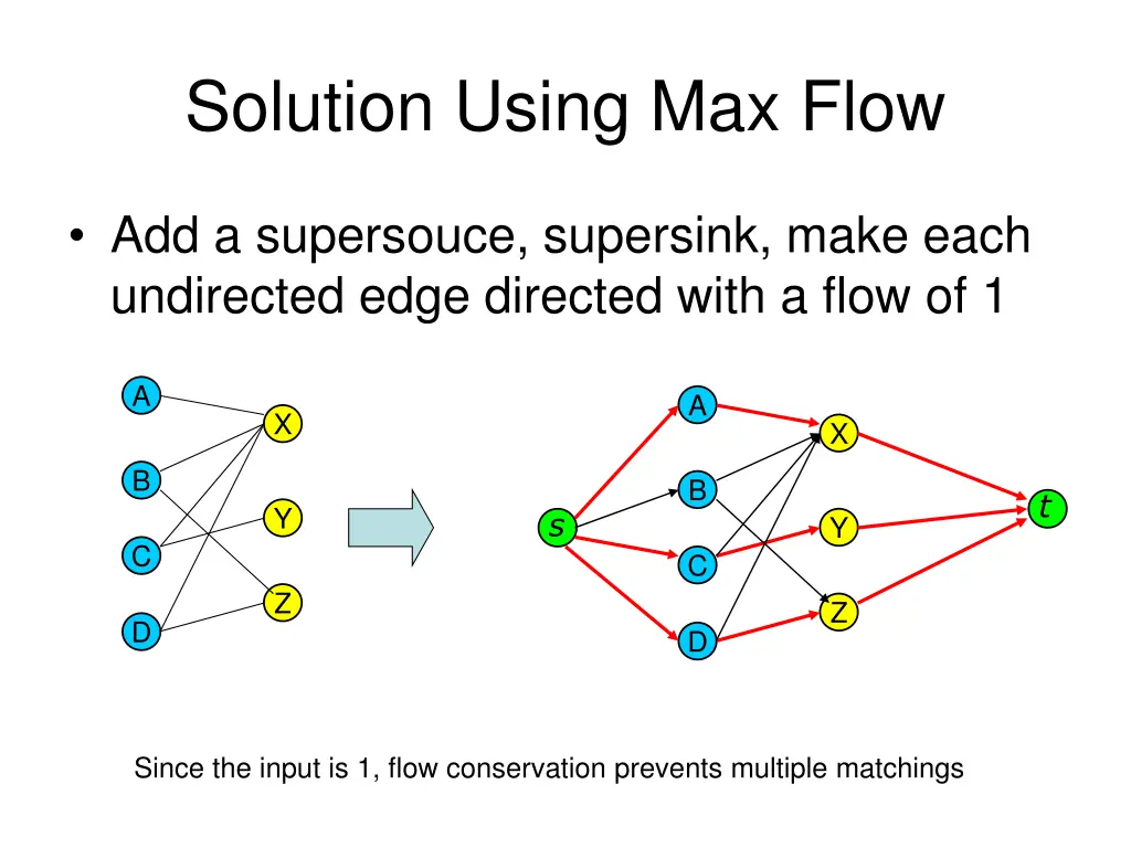 solution using max flow