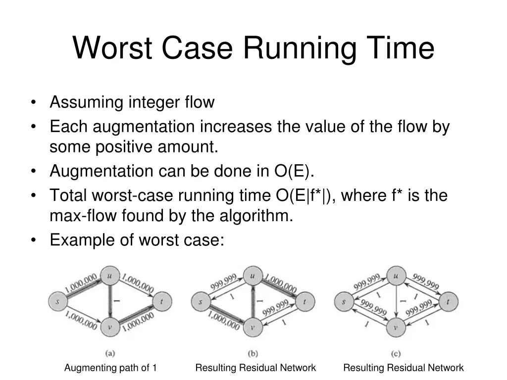 worst case running time