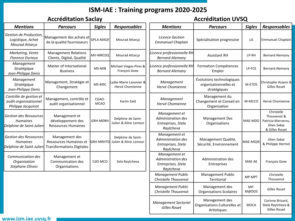 ism iae training programs 2020 2025 accr ditation