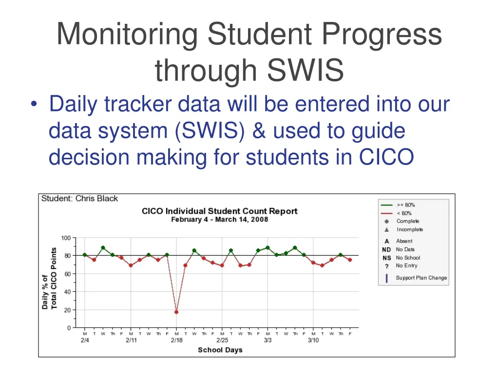 monitoring student progress through swis daily