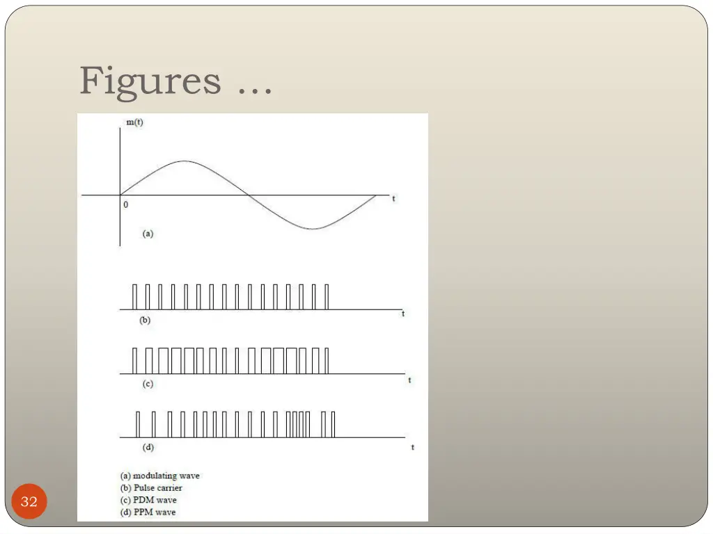 figures