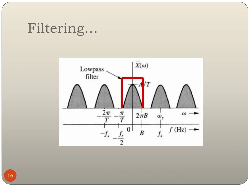 filtering