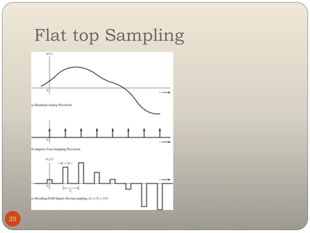 flat top sampling