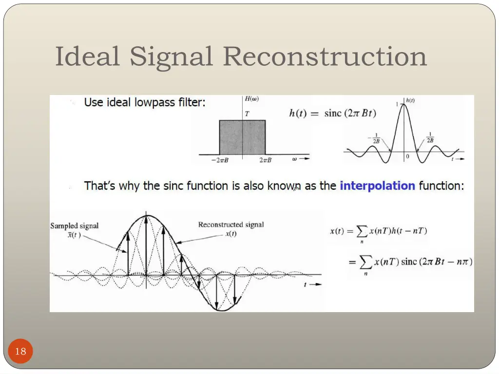 ideal signal reconstruction