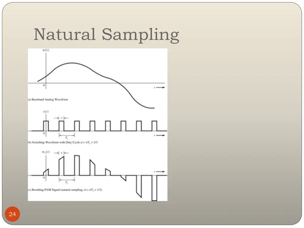 natural sampling