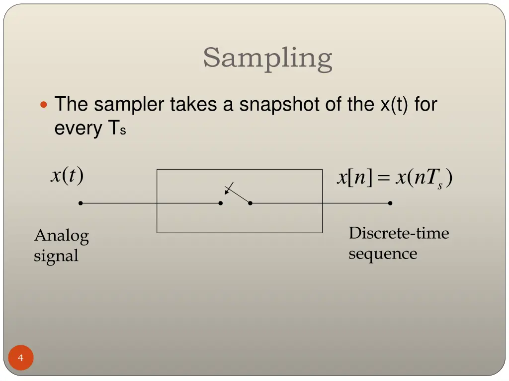sampling 1