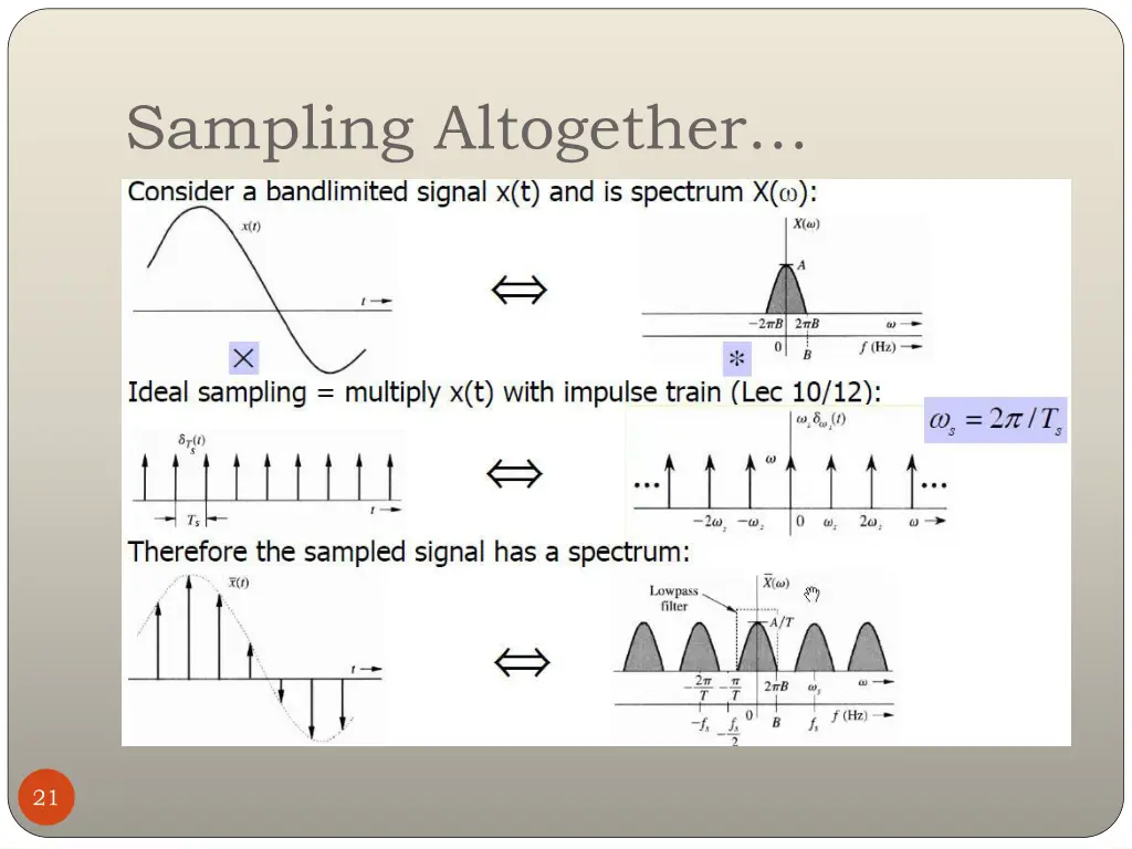 sampling altogether