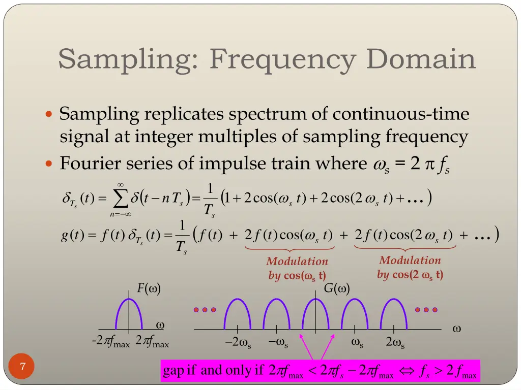 sampling frequency domain