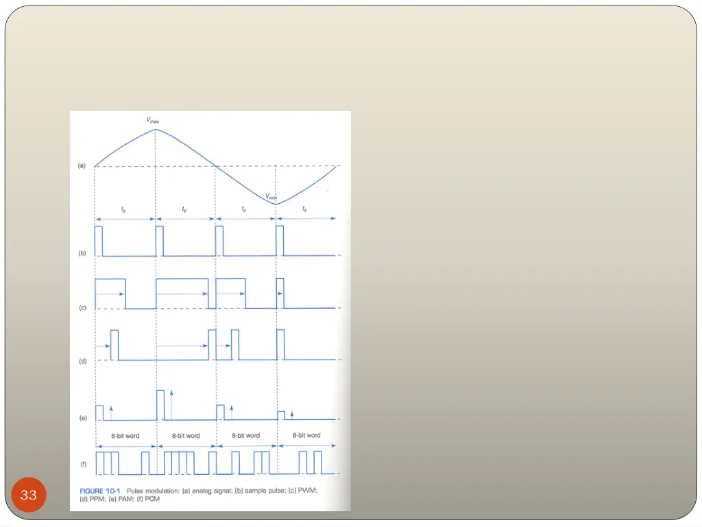 slide33