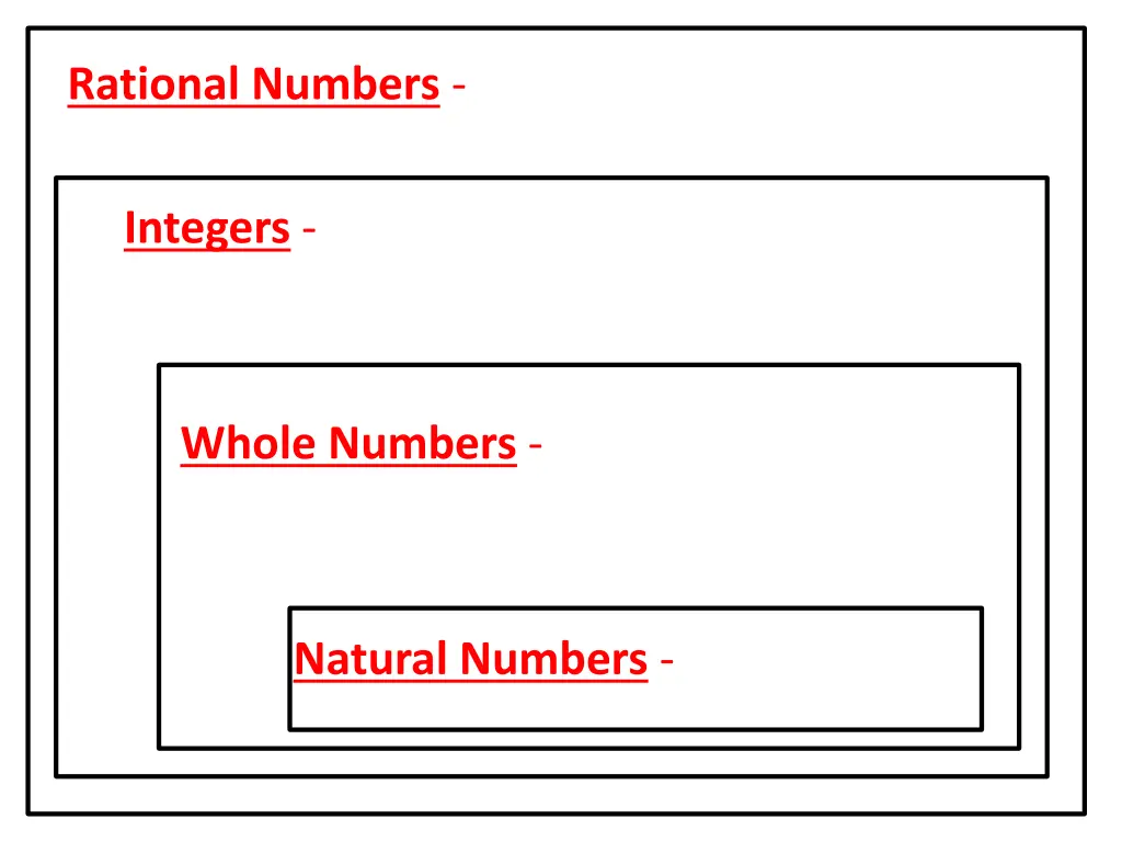 rational numbers