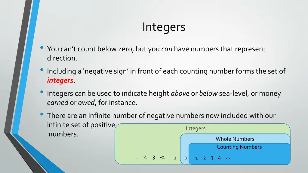 integers