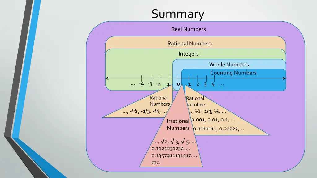 summary