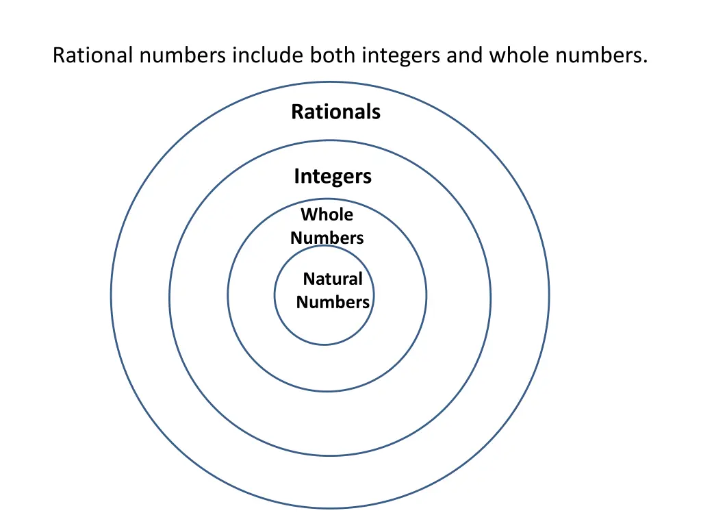 rational numbers include both integers and whole