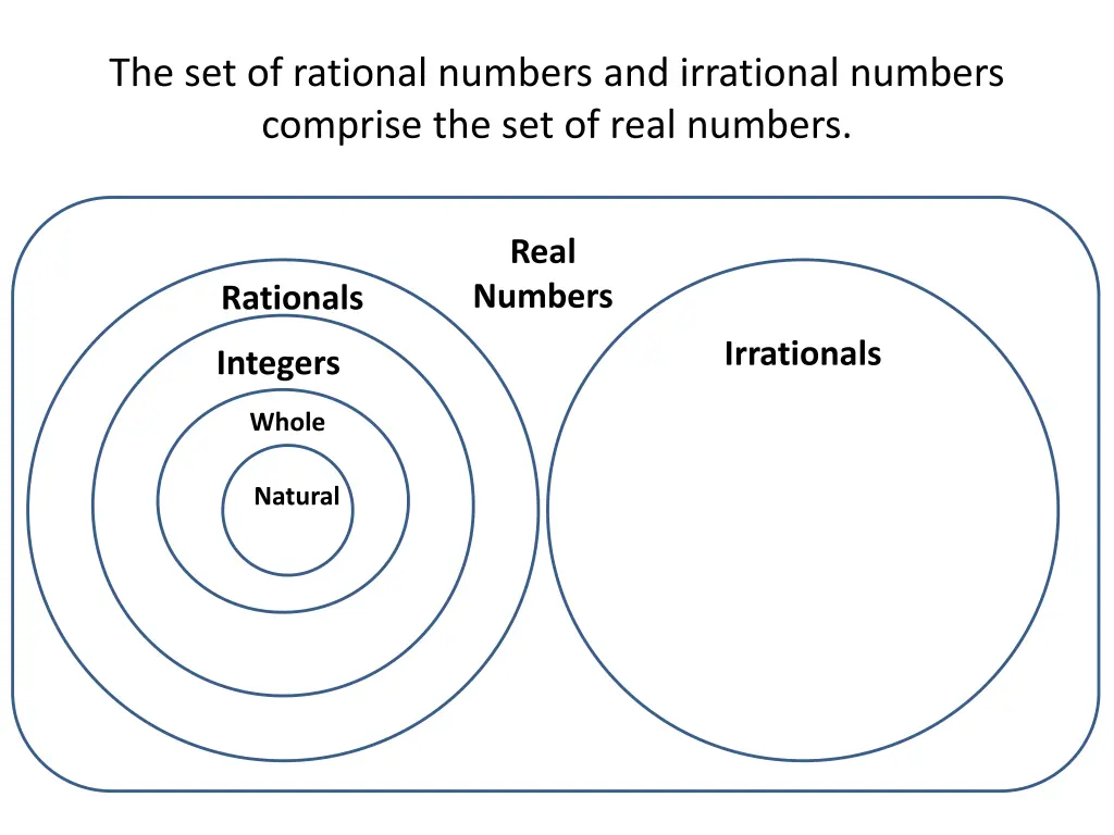 the set of rational numbers and irrational