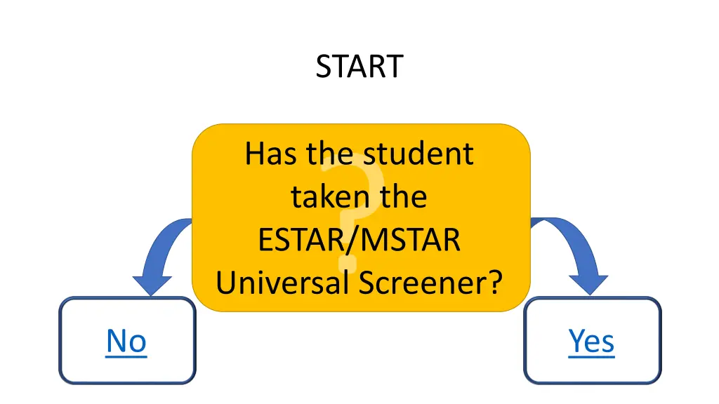 start