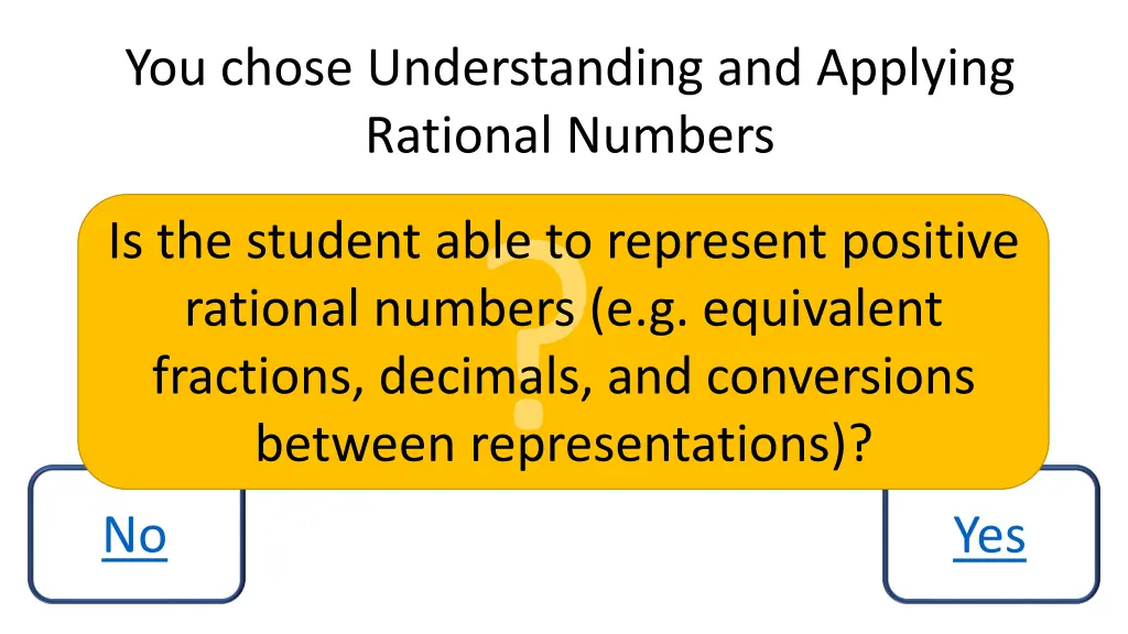 you chose understanding and applying rational