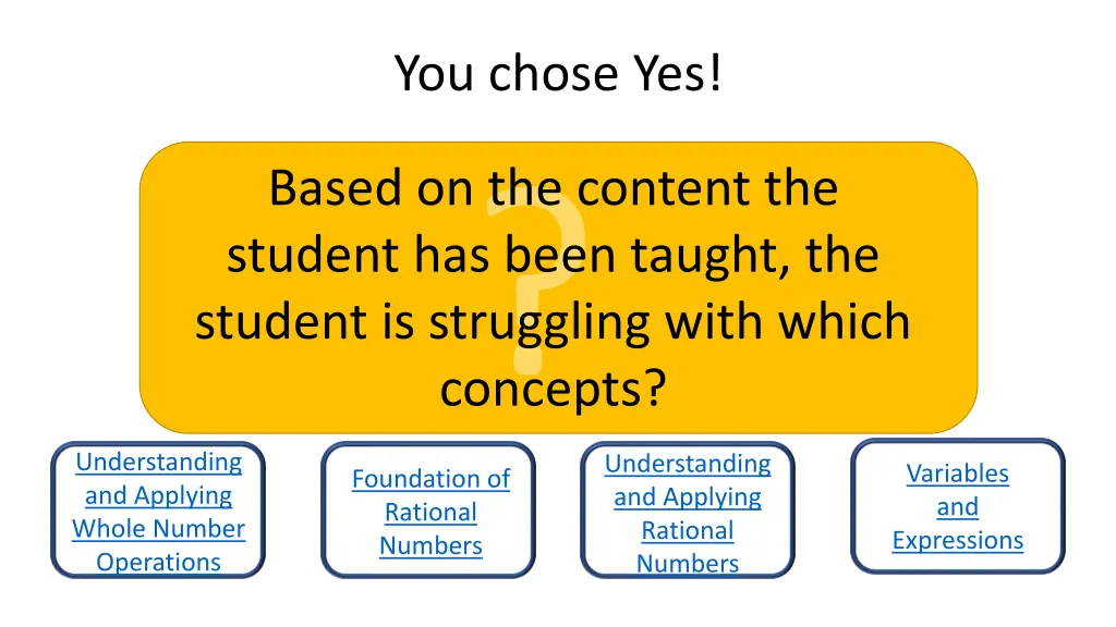 you chose yes 1