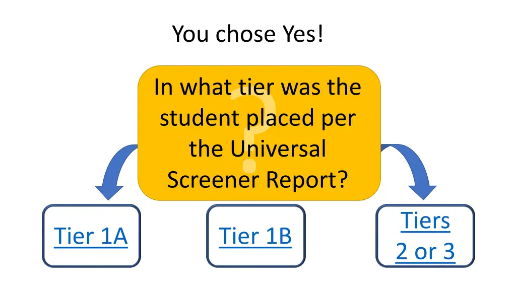 you chose yes