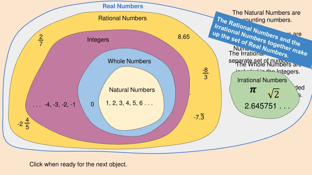 real numbers