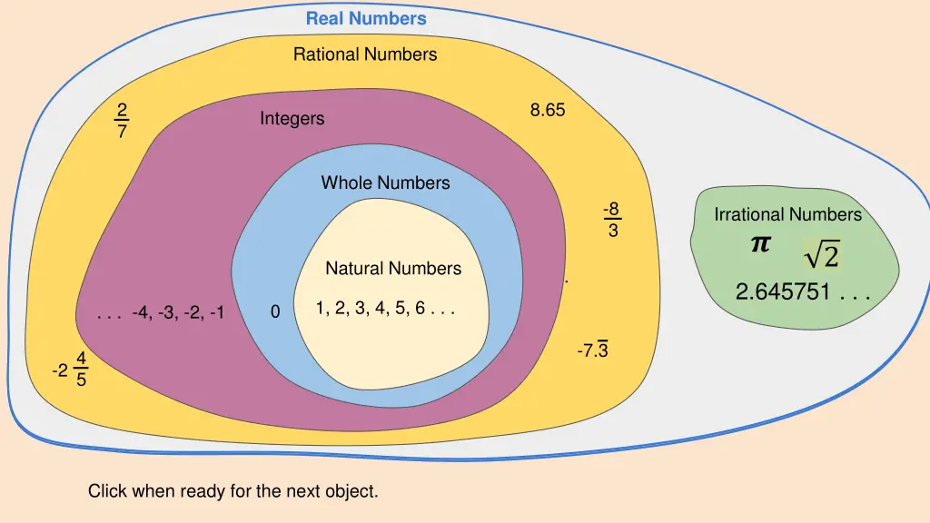 real numbers real numbers