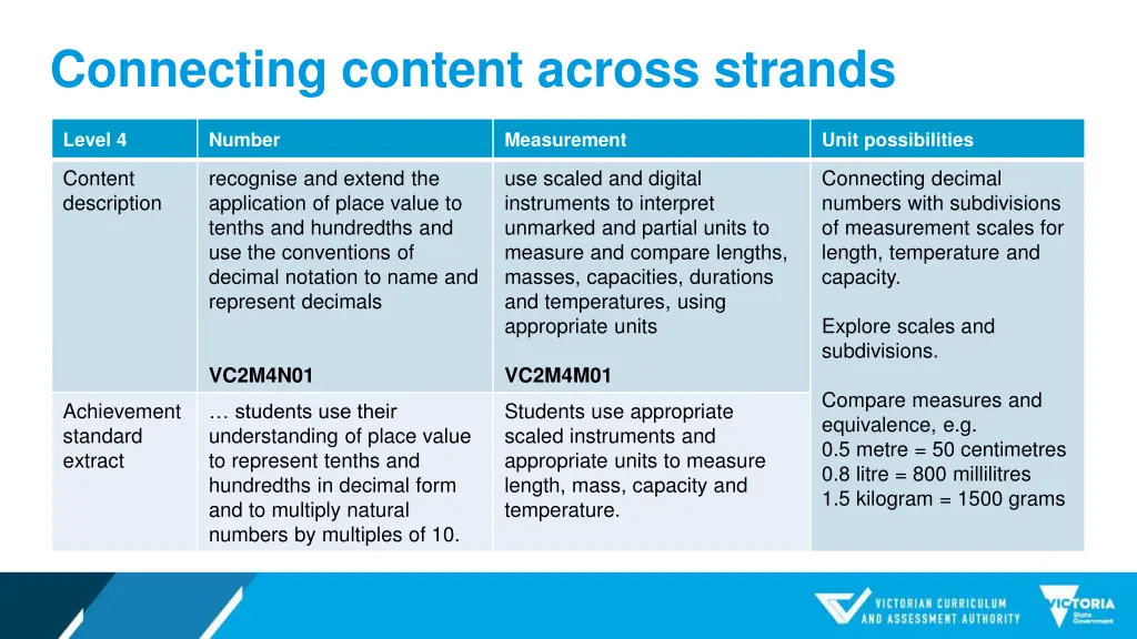 connecting content across strands