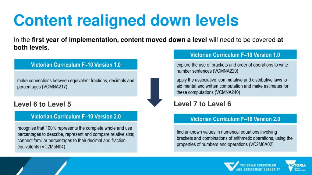 content realigned down levels