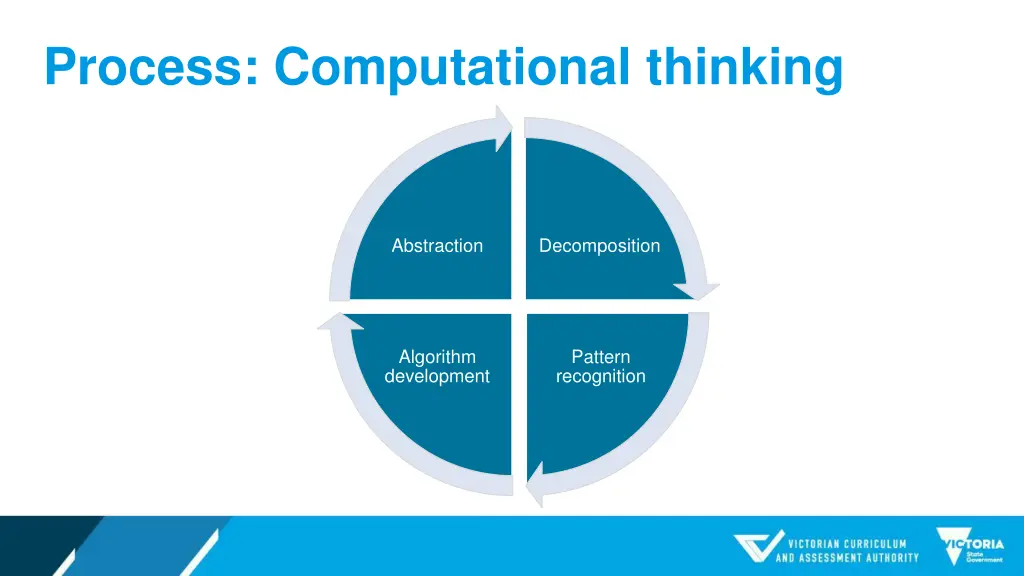 process computational thinking