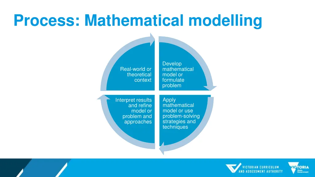 process mathematical modelling