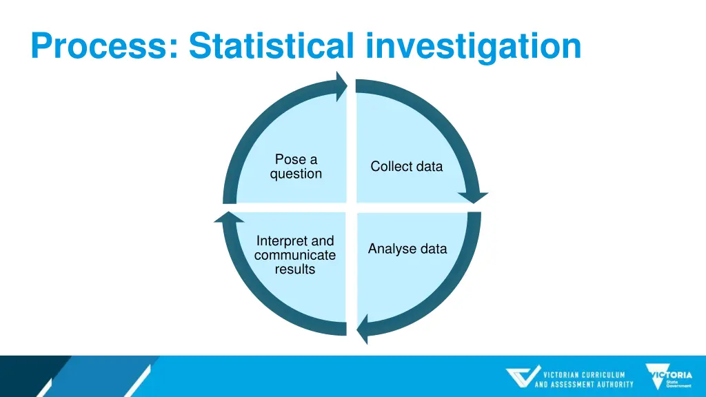 process statistical investigation