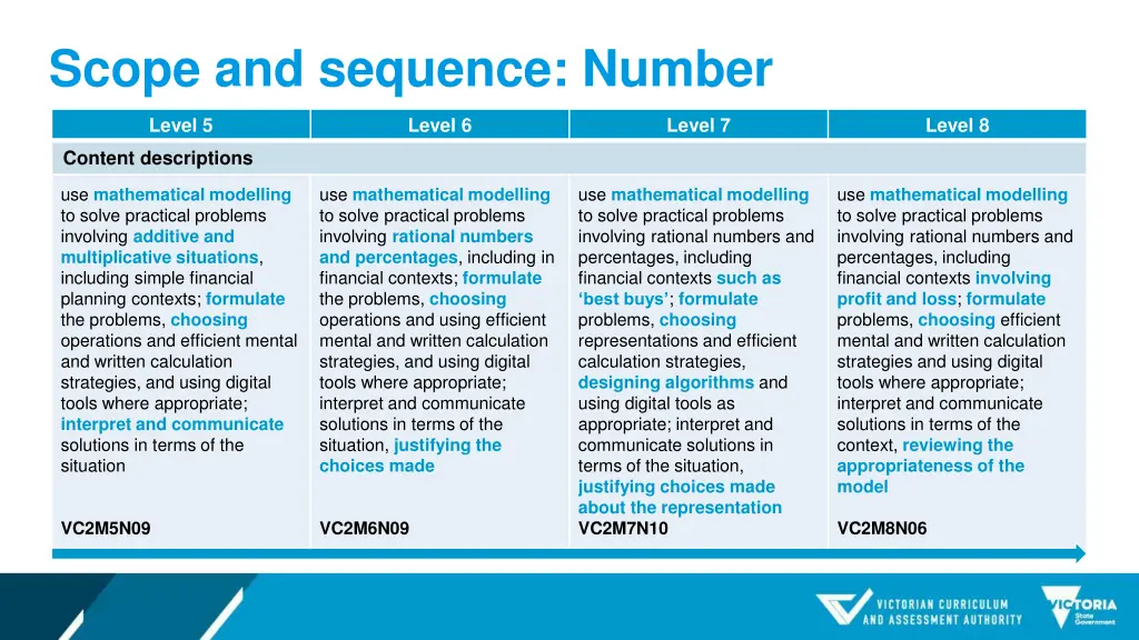 scope and sequence number