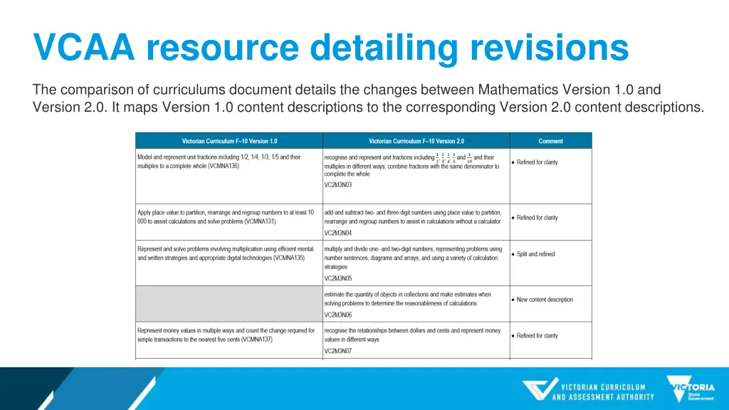 vcaa resource detailing revisions
