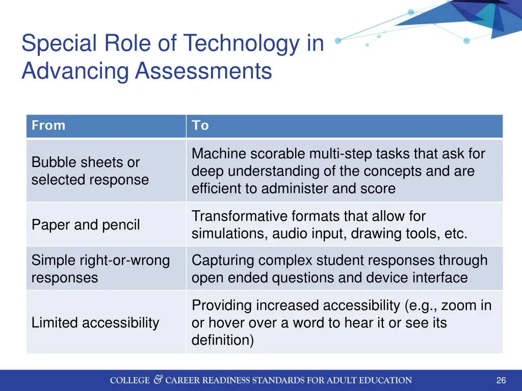 special role of technology in advancing