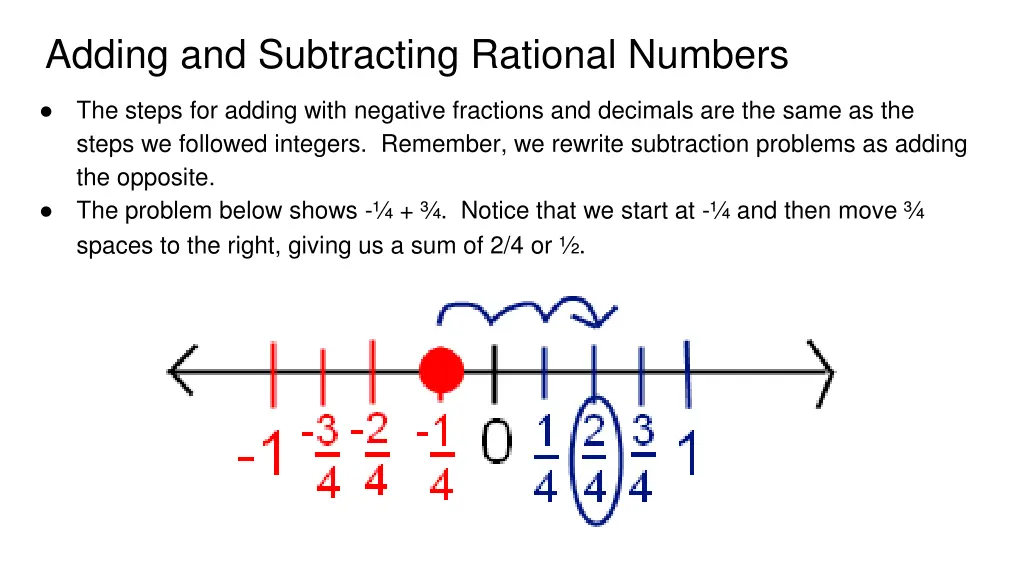 adding and subtracting rational numbers