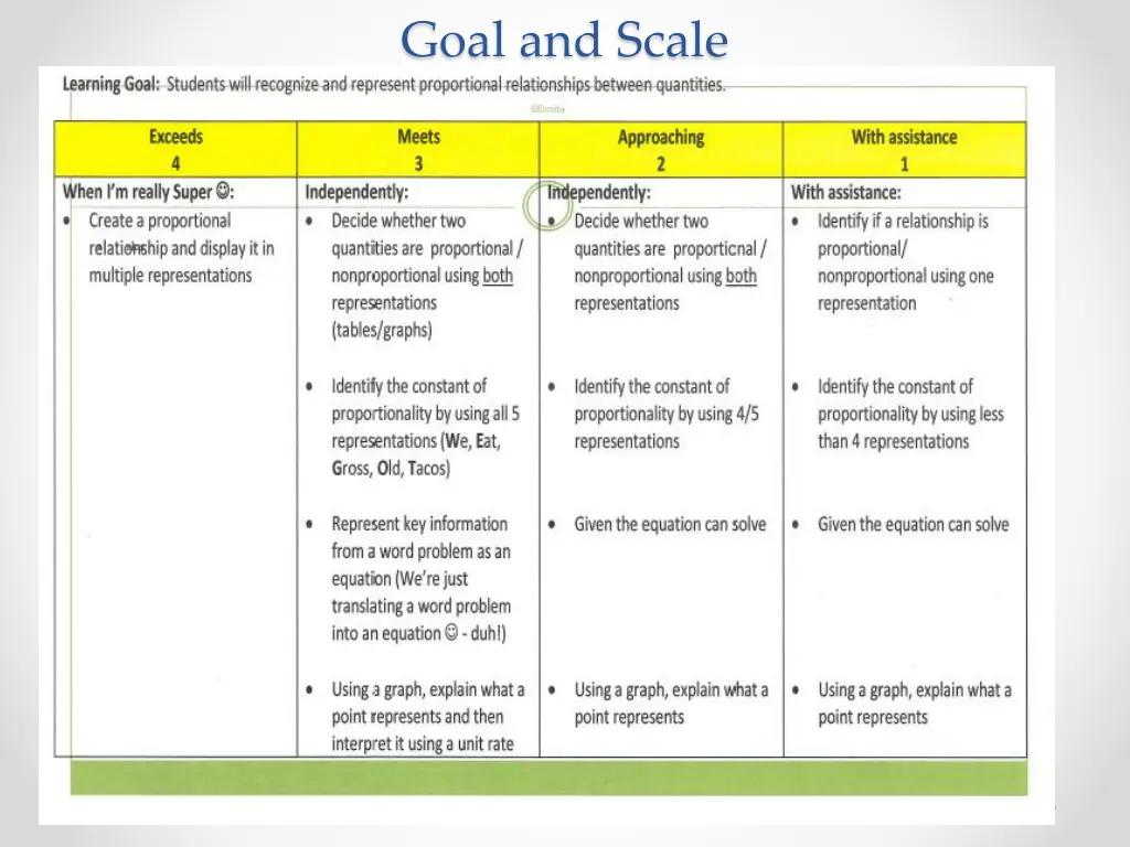 goal and scale
